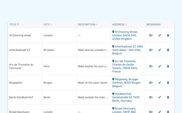 A central list of designated meeting places, such as a train station, a museum entrance, and a market square.