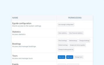 Overview of common team roles in dispatch, financial management, and general management.