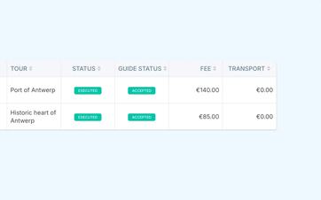 Overview of completed guide assignments showing the calculated fee and transportation costs for each assignment.