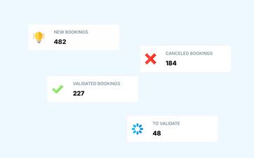 Dashboard overview showing accepted, rejected, and pending guide requests, as well as recent activity.