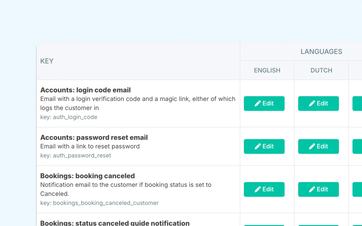 Overview of email templates for various customer touchpoints and languages.