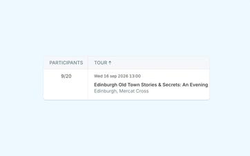 Event overview showing the total number of tickets sold and remaining capacity.