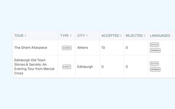Guide profile, including associated tours, areas of expertise, and languages for each tour.