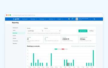 Report providing clear summaries of bookings, proposals, ticket sales, and guide responses.