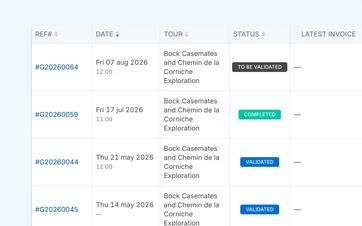 Overview of a travel agency showing the bookings received through this partner.